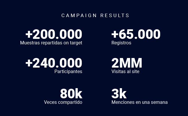 campaña sampling lead generation